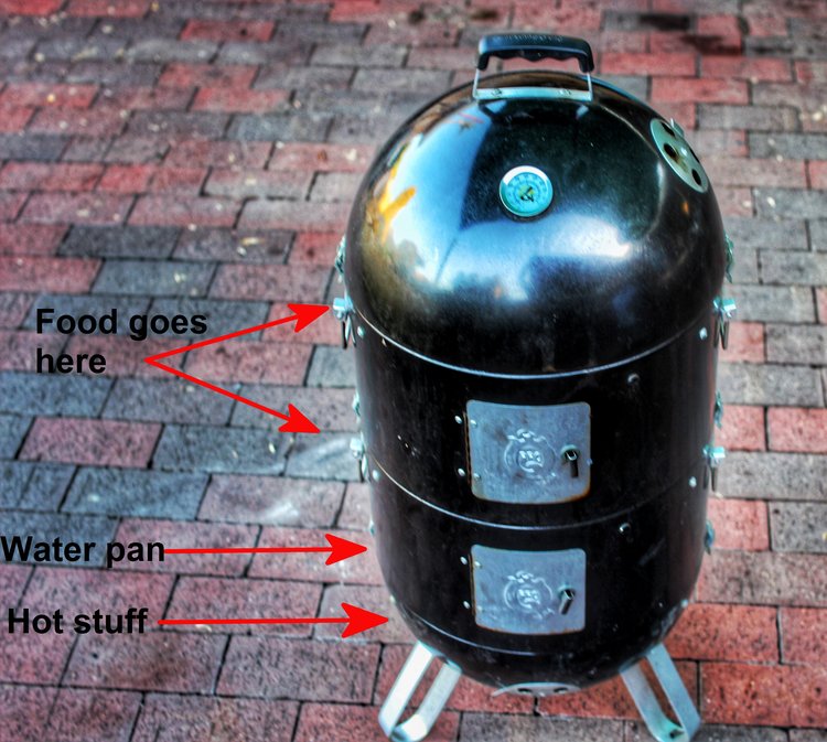 Using a Water Pan in Your Smoker: The Purpose Explained - Barbecue FAQ